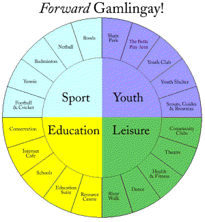 Pie Chart